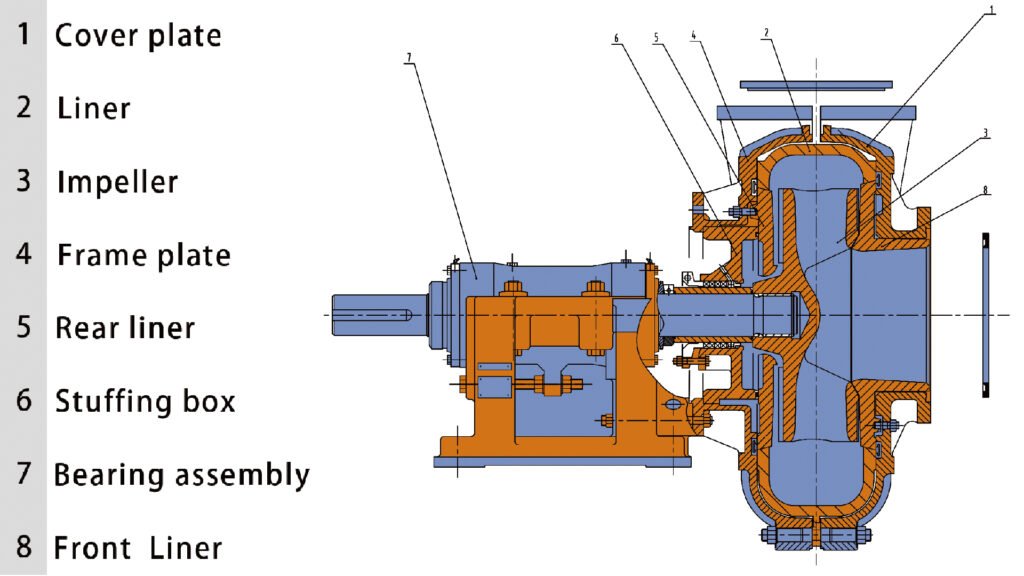 KSL Series Light Pump structure