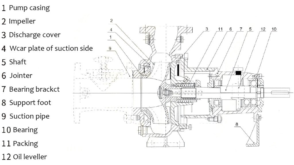 KWP no clogged sewage pump structure