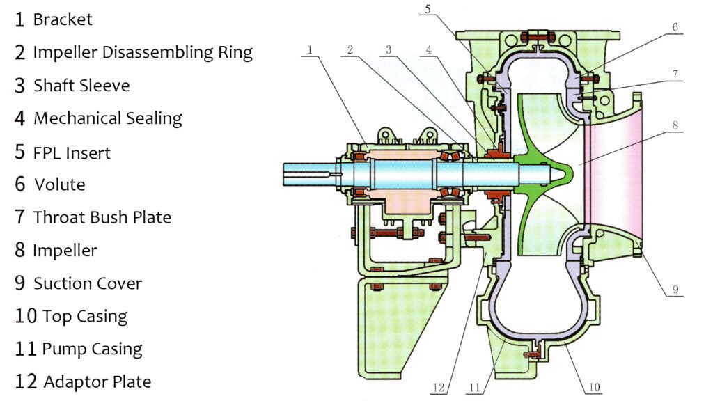 TL desulfurization pump structure