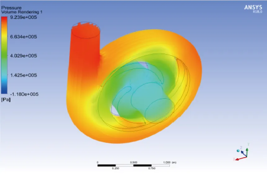 CFD-Designtechnologie für Schlammpumpen