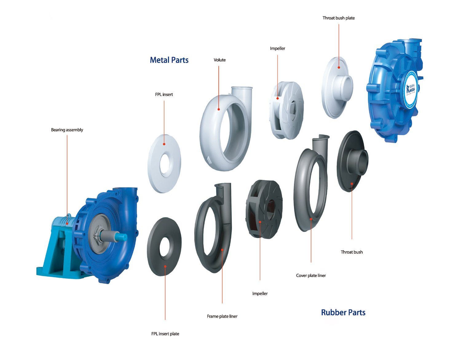 Gland Assembly for Slurry Pump Stuffing Box