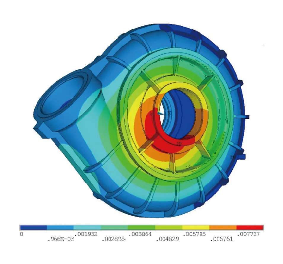 Schlammpumpenanalyse hinsichtlich Festigkeit und optimaler Auslegung