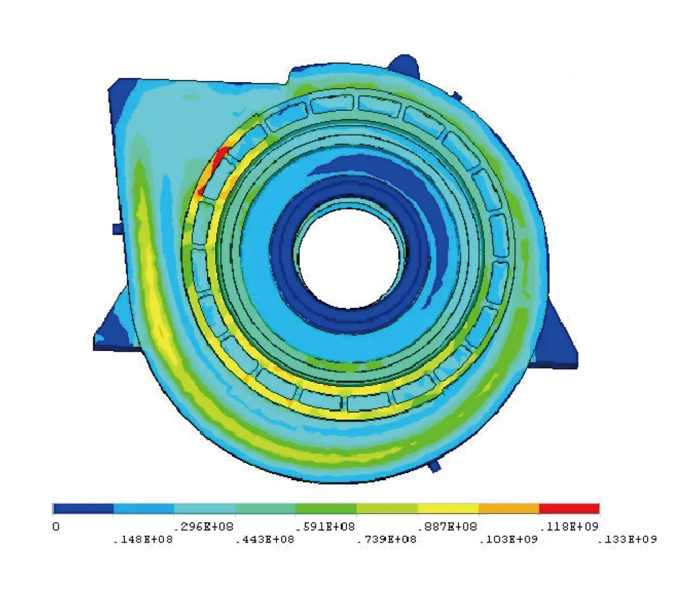 Schlammpumpenanalyse hinsichtlich Festigkeit und optimaler Auslegung