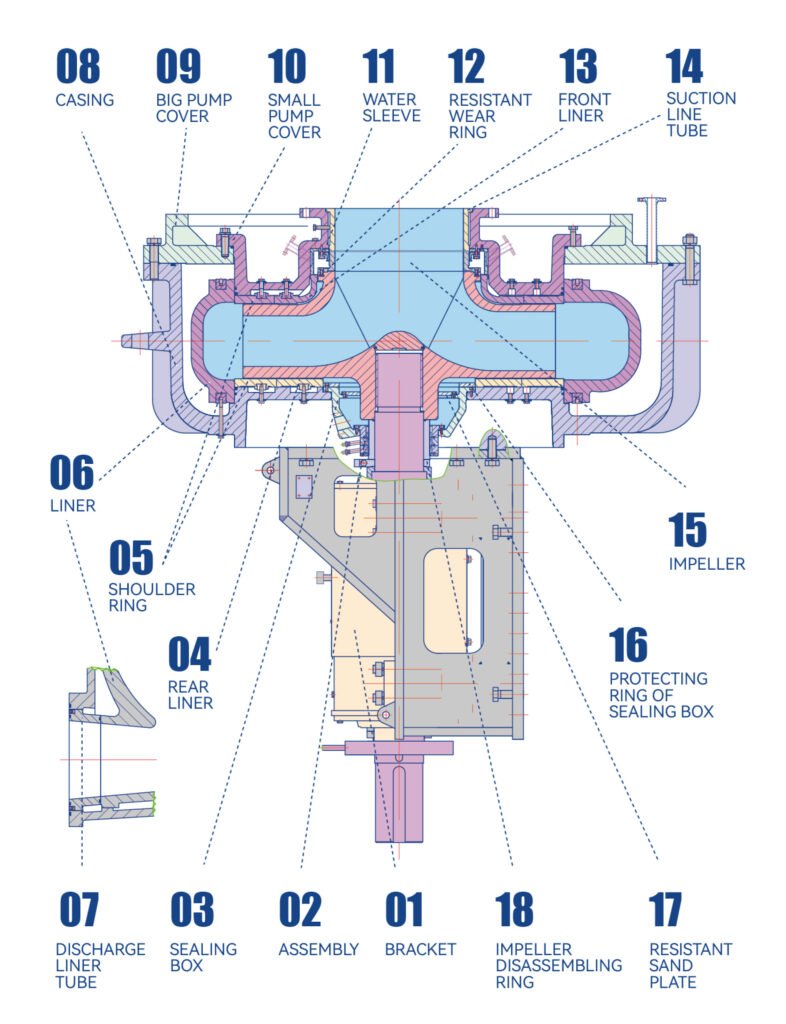 Dredge-pump-Structure-diagram