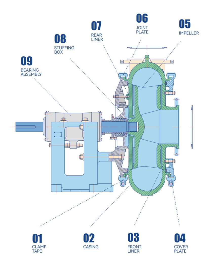 Kingda-Dredge-pump