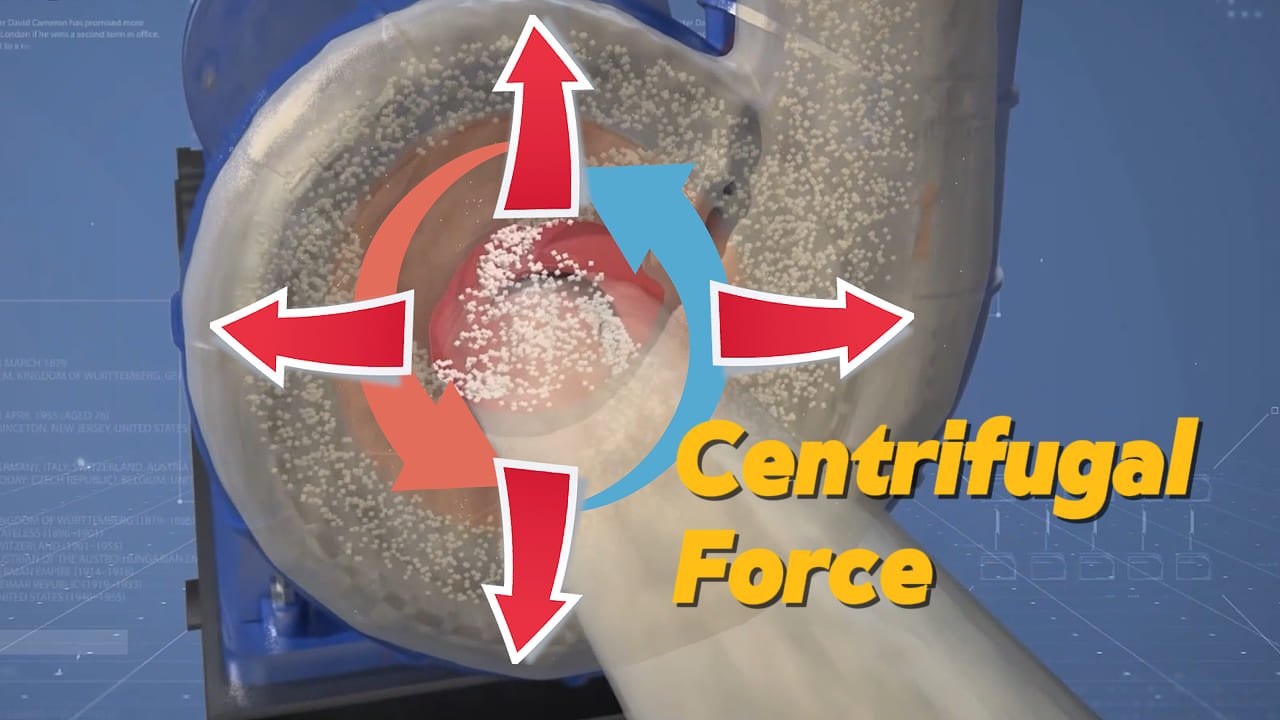 Centrifugal Force