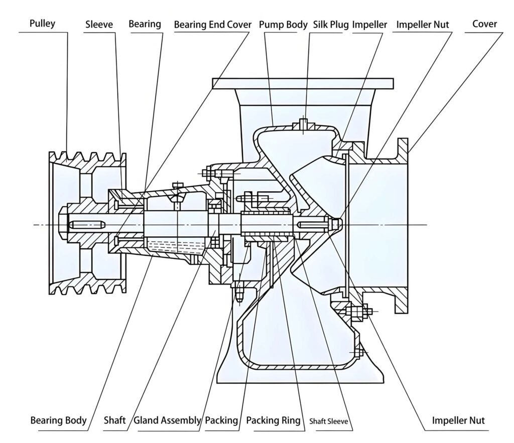 MixedFlowPump