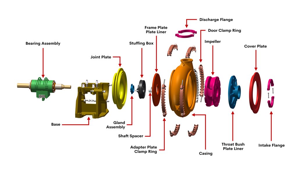 Centrifugal-Pump-spare-parts