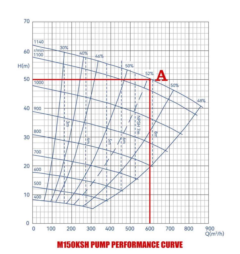 Pump Curve Explained Read Use And With Expert Tips