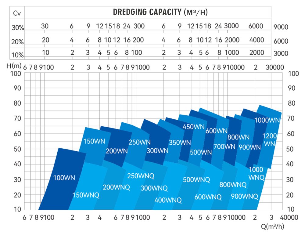 Dredge-Pump-Curve