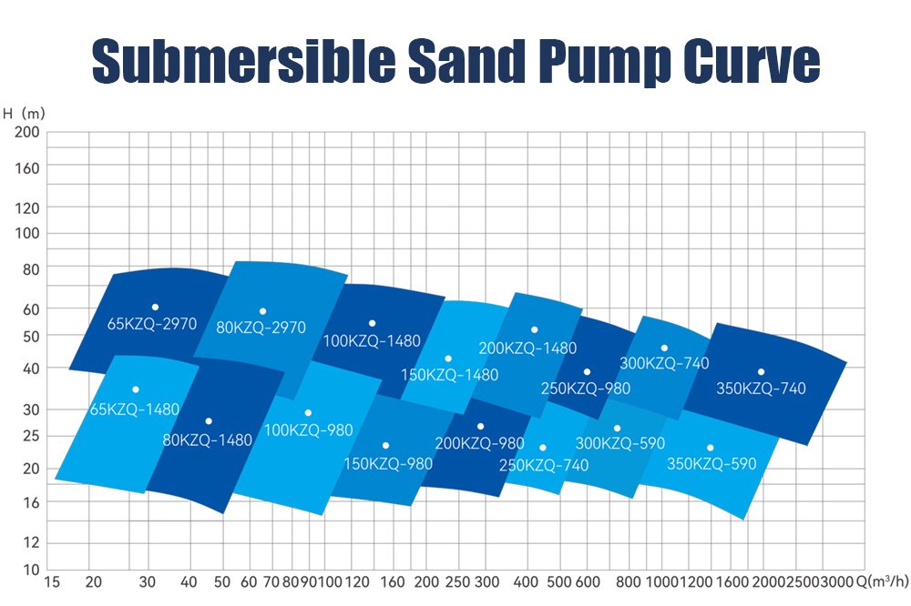 Submersible-Sand-Pump-Curve