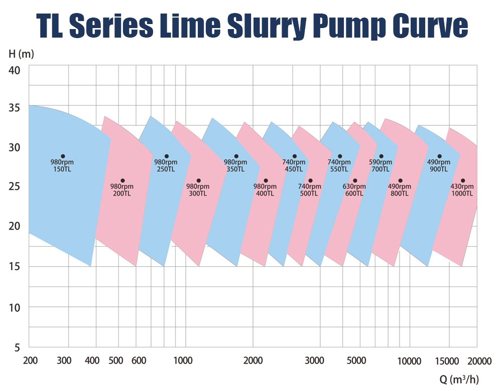 TL-Series-Pump-Curve