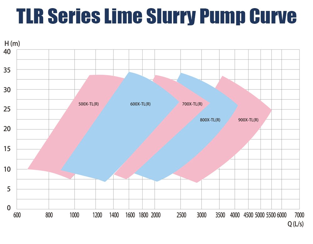 TLR-Series-Pump-Curve