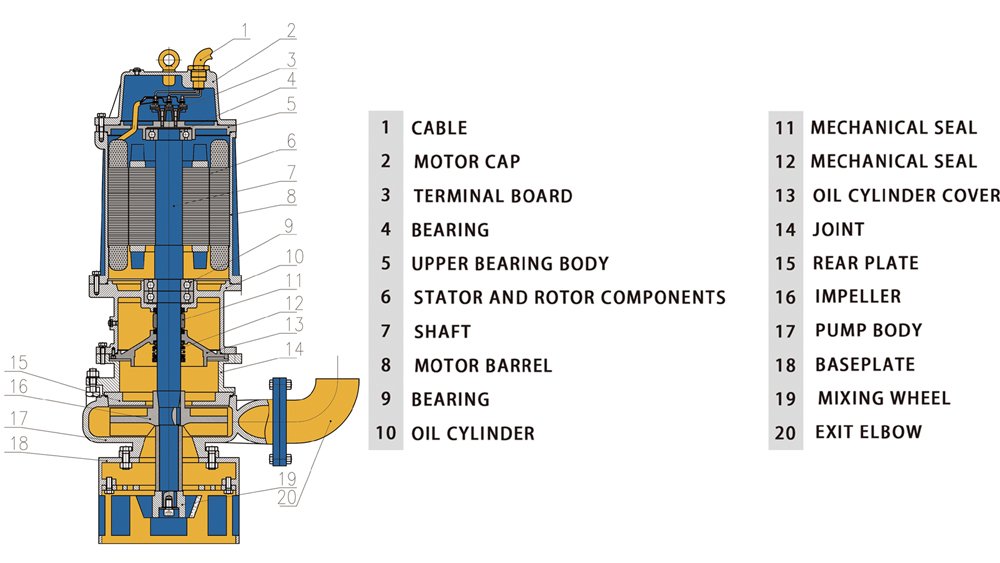 Submersible-sewage-pump-diagram