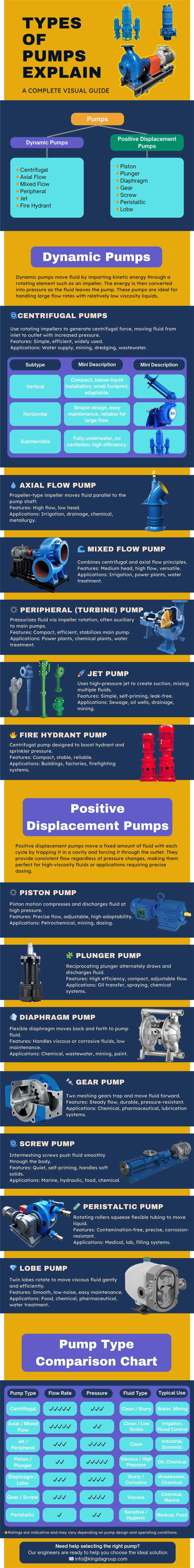 Infografía Tipos de Bombas