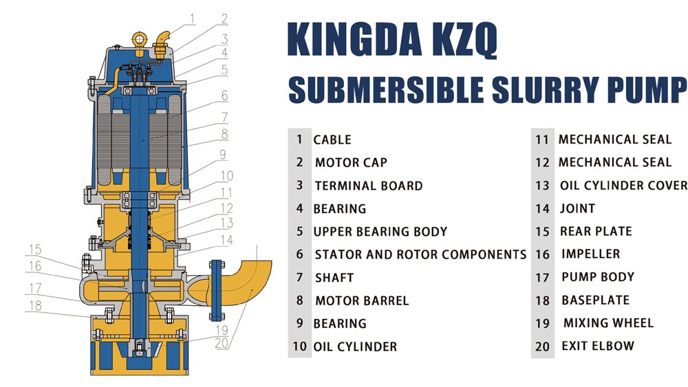 KZQ-Submersible-Slurry-Pump-Structure-Diagram