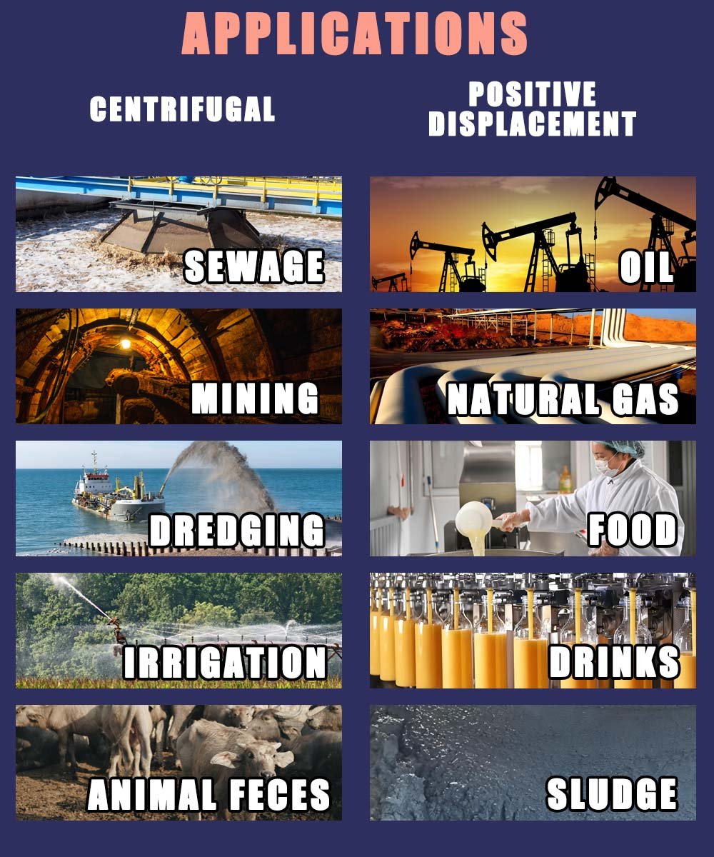 Applications-of-Centrifugal-and-Positive-Displacement-Pump