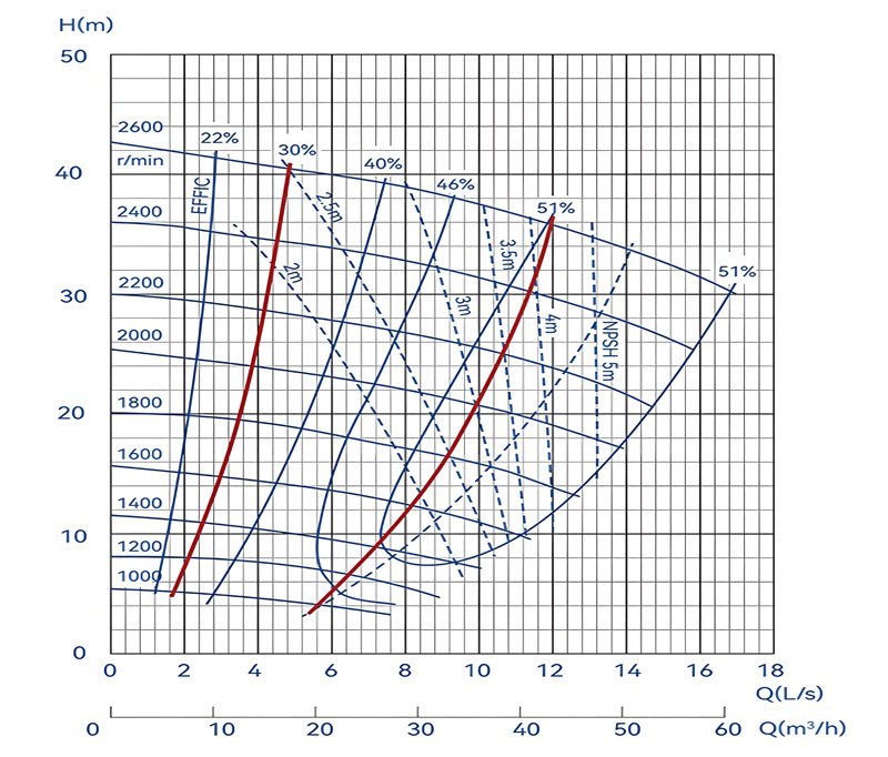 Horizontal-Centrifugal-Pump-Curve
