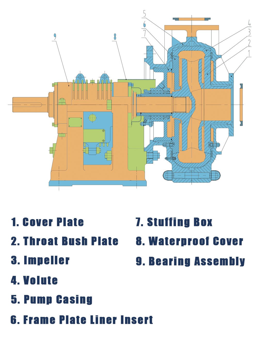 Horizontal-Centrifugal-Pump-Structure-and-Parts