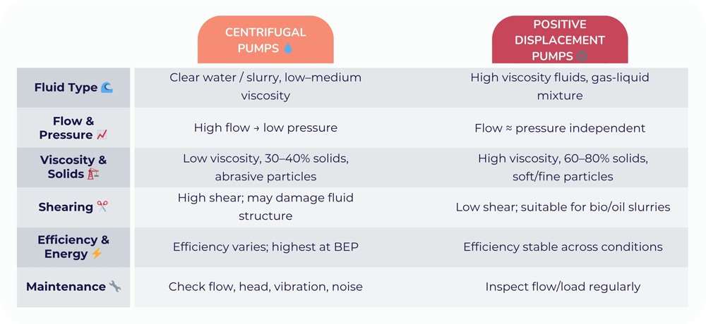 Positive-Displacement-Pumps-Vs-Centrifugal-Pumps-Comparison