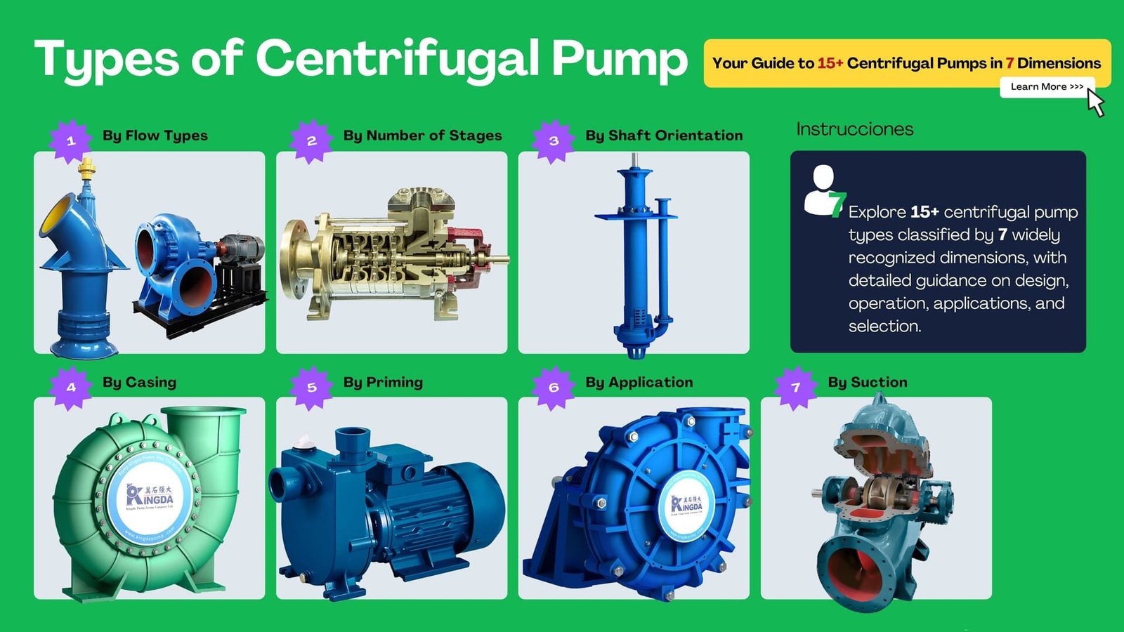 Types of Centrifugal Pumps