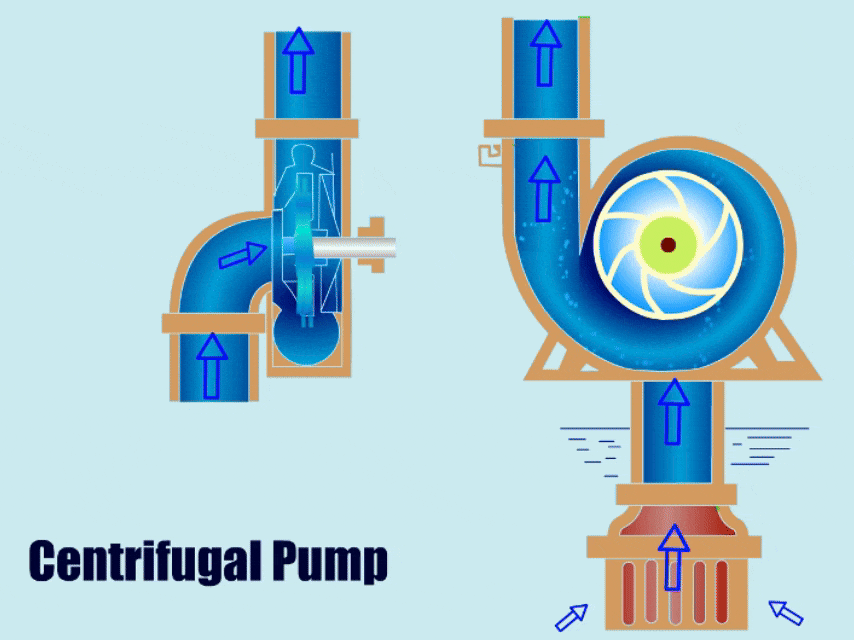 Working principle of centrifugal pump