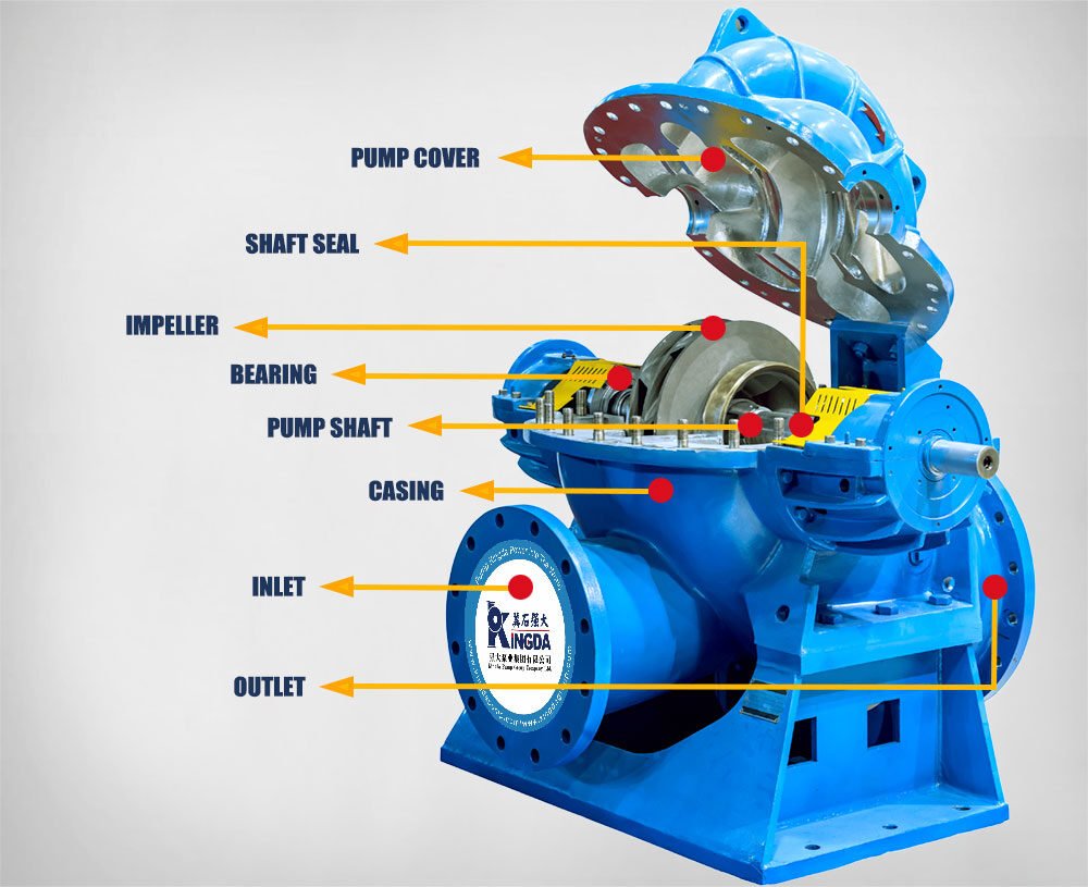 水平型両吸込分割ケースポンプ部品図