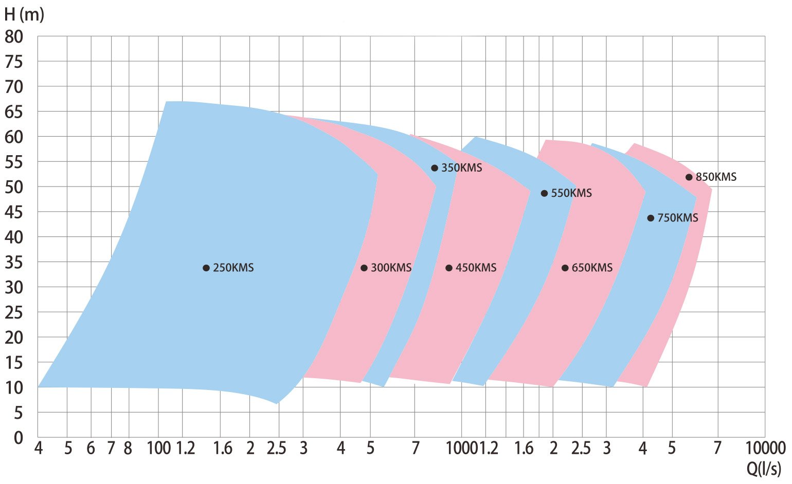 アンダーフローポンプ曲線