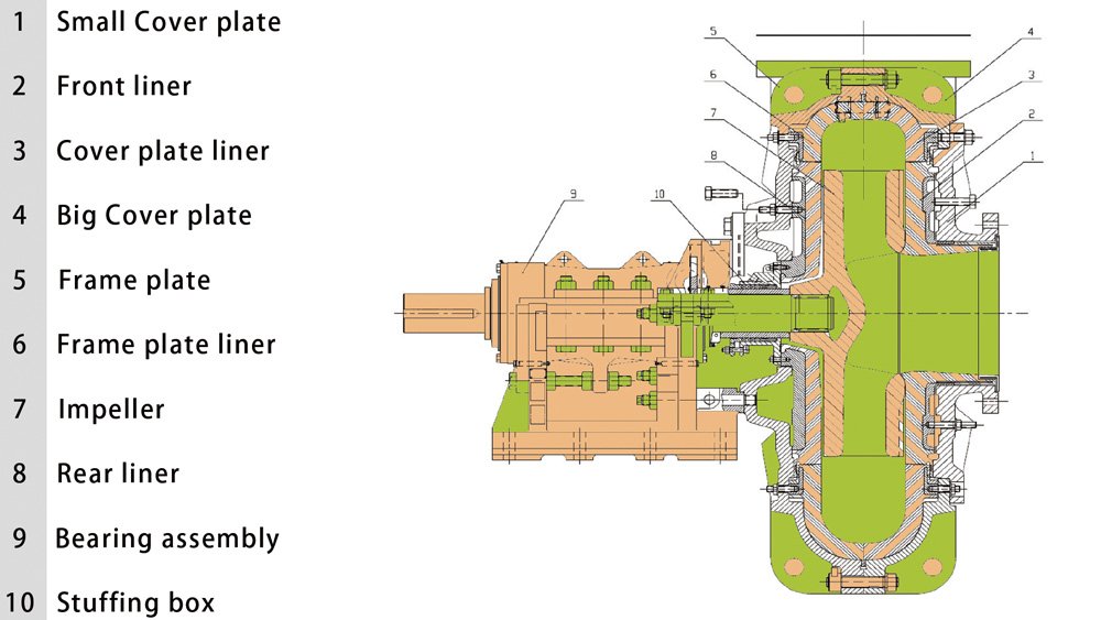 アンダーフローポンプ構造図