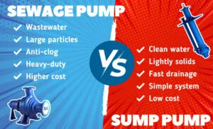 Infografik: Abwasserpumpe vs. Sumpfpumpe