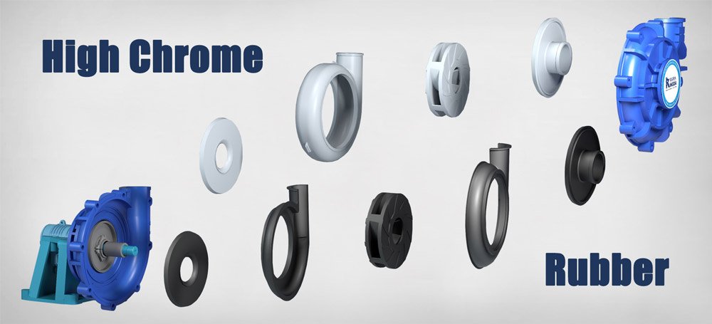 slurry-pump-Wear-Resistant-Materials
